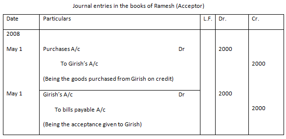 Bill of Exchange Format