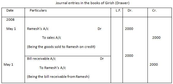 Bill of Exchange Sample