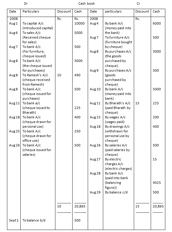 Cash Book Example