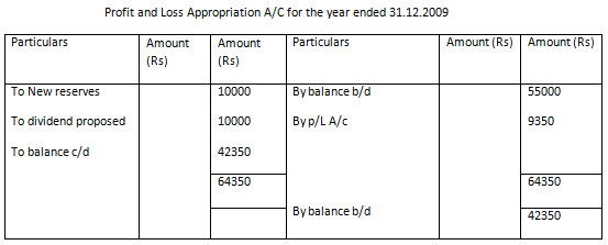 Final Accounts Problem