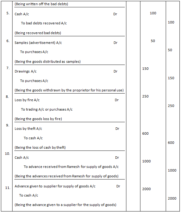 Personal Journal Entries Examples