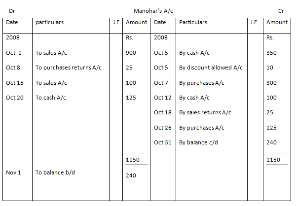 Ledger Entry Example