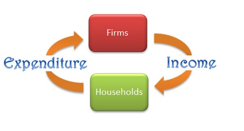 National Income Accounting