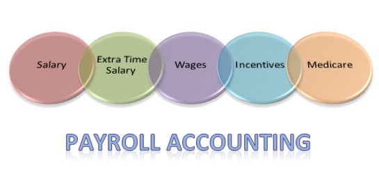 Payroll Accounting