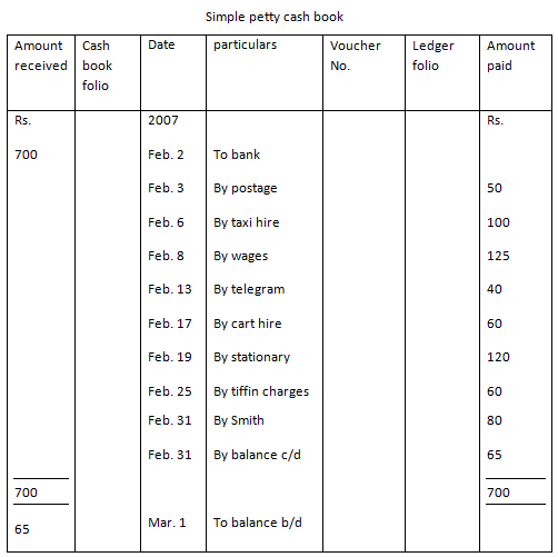 Petty Cash Book Example