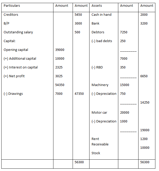 Single Entry Accounting Example