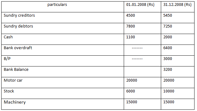 Double entry system of accounting