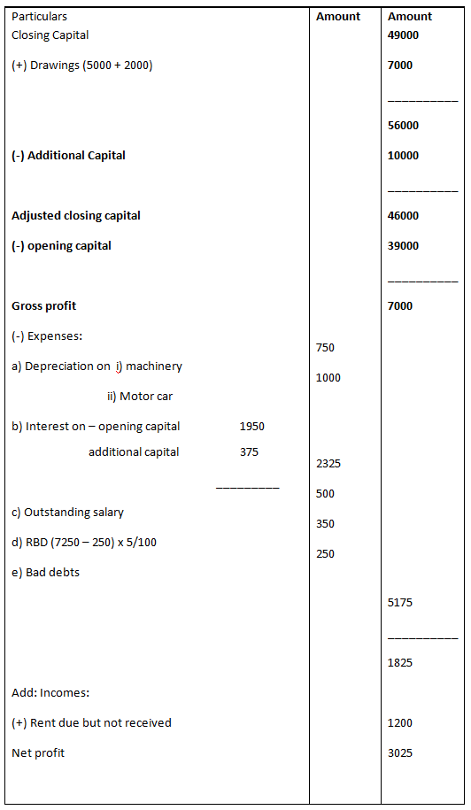 Single Entry Bookkeeping System