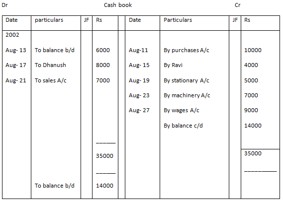 Solving Cash Book