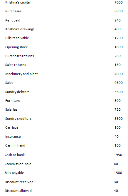 Trial Balance