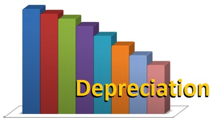 What is Depreciation