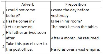 Adverb Preposition in Tamil