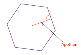 Apothem of a Regular Polygon