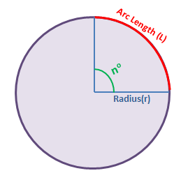 Arc Length