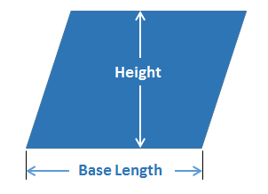 Area of a parallelogram