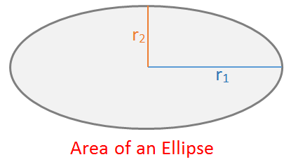 Area of an Ellipse Equation