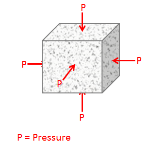 Bulk Modulus Calculate