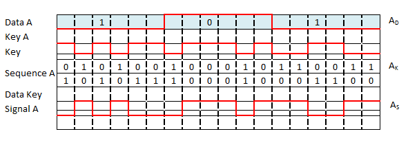 CDMA Architecture