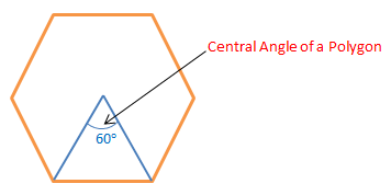 Central Angle of a Polygon