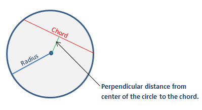 Chord length