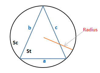Circumcircle of a Triangle