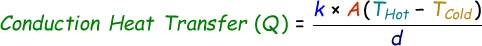 Conduction Heat Transfer Formula