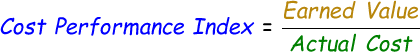 Cost Performance Index Formula