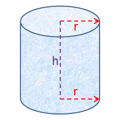Curved Surface Area of a Cylinder