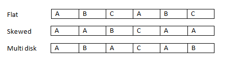 Cyclical Data