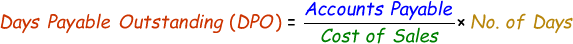 Days Payable Outstanding Formula
