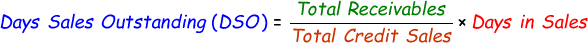 Days Sales Outstanding Formula