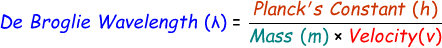 De Broglie Wavelength Formula