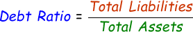 Debt Ratio Formula