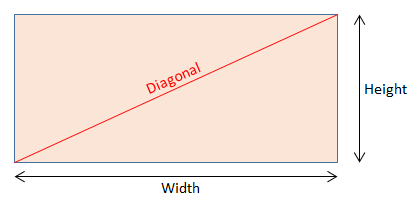 Diagonal of a Rectangle