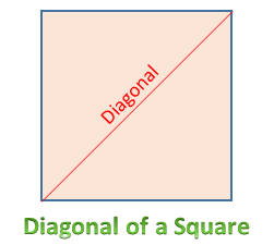 Diagonal of a Square