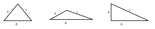 Different Types of Triangle