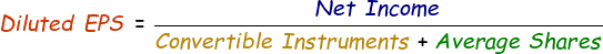 Diluted Earnings Per Share Formula
