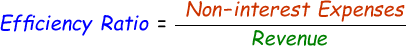 Efficiency Ratio Formula