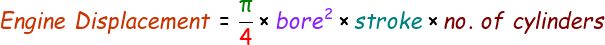 Engine Displacement Formula