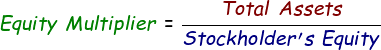 Equity Multiplier Formula