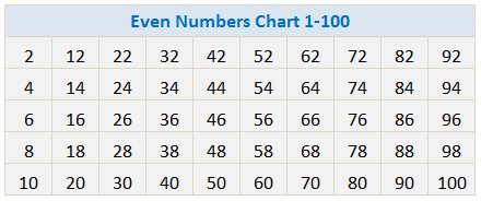 Even Numbers Chart