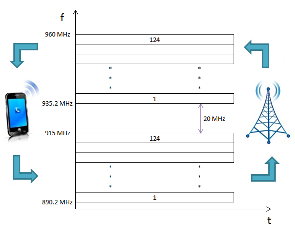 sdma-fdma-tdma-in-wireless-swiftutors