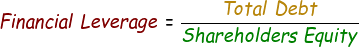 Financial Leverage Formula