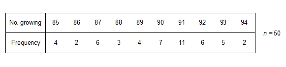 Frequency Table Example