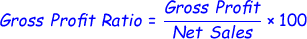 Gross Profit Ratio Formula