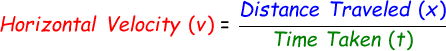 Horizontal Velocity Formula