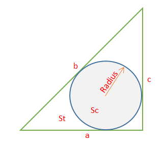 Incircle of a Triangle