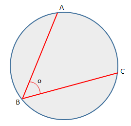 Inscribed Angle