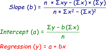 Linear Regression Formula