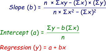 Regression calculator online